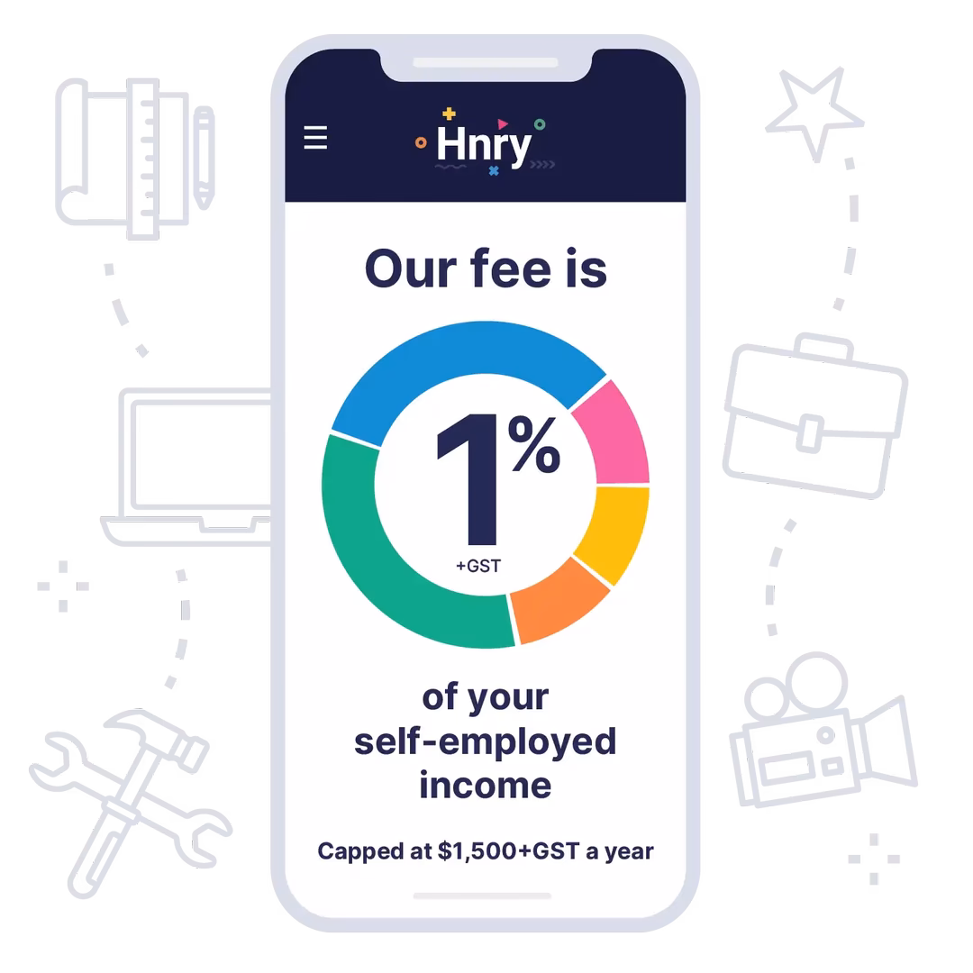 A phone screen detailing Hnry's fee structure: 1% +GST of your self-employed income, with coloured pie chart segments illustrating a payment breakdown. Icons on the side represent different professions, including design, filmmaking, and web development.